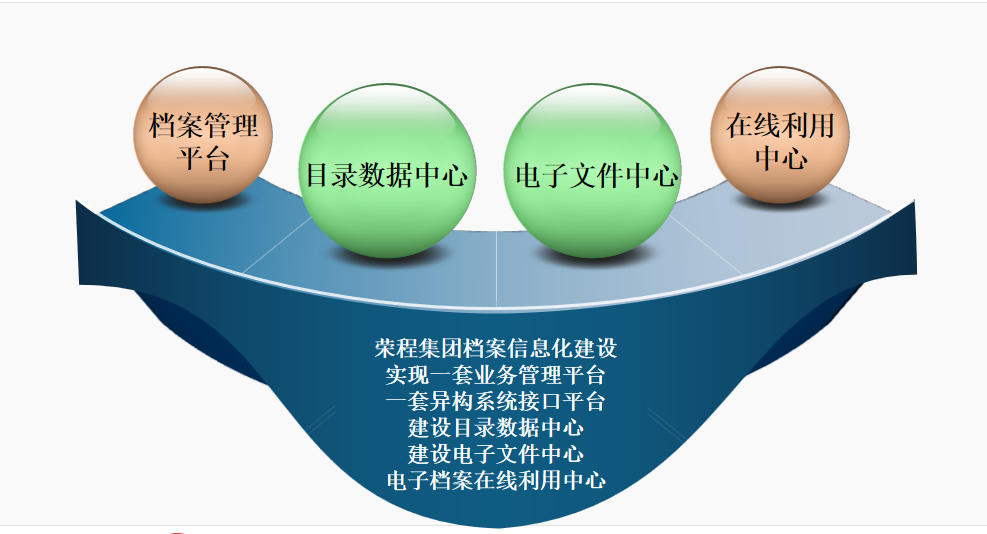 智慧档案