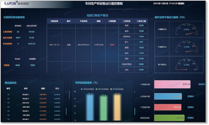 鲁泰建材数字化工厂