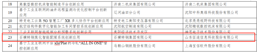 国家级工业互联网平台创新领航应用案例