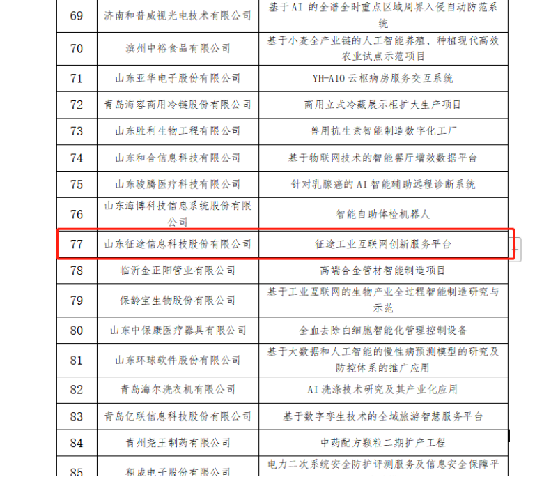 山东省现代优势产业集群+人工智能示范企业