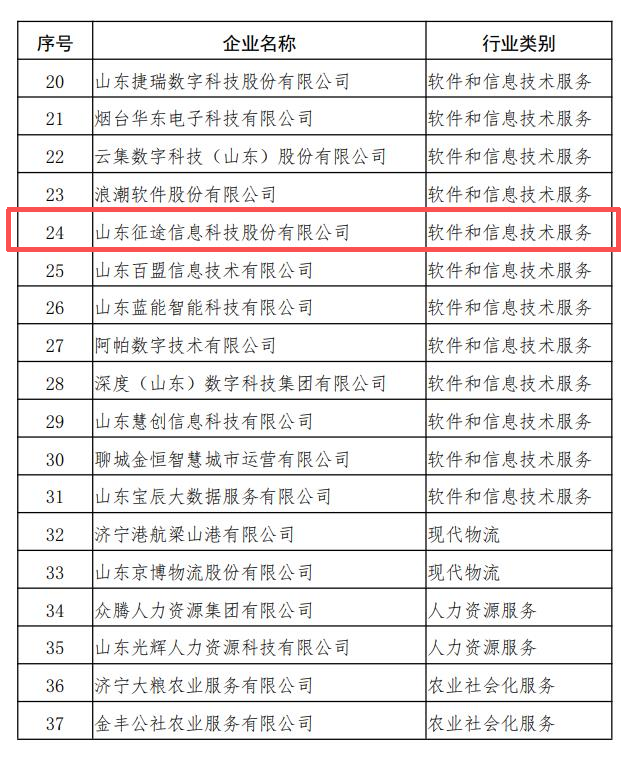 山东省生产性服务业领军企业