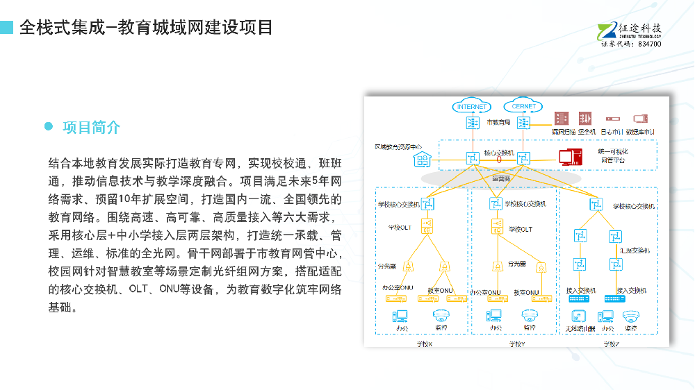 全栈式集成服务