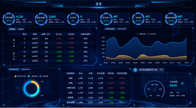 康桥新材料    一体化数字管理平台项目