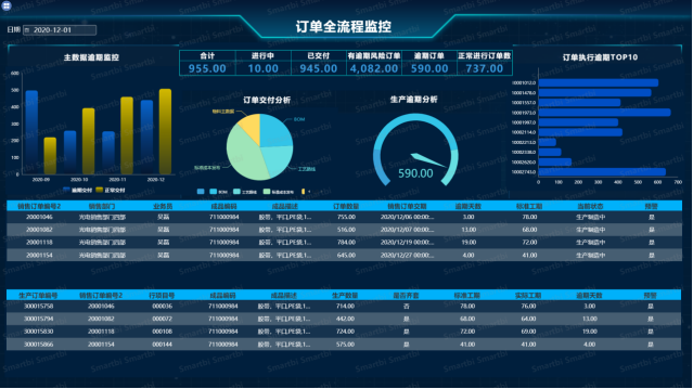 达瑞服饰    数字融合智能管理平台工厂