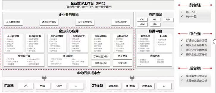 普斯娜服饰    数字化管理平台项目