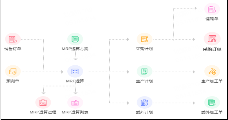 岳海新材料    数字协同服务平台项目