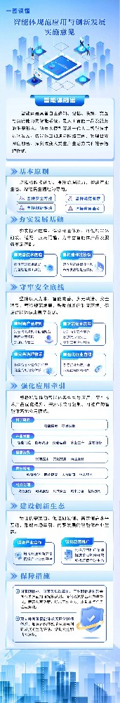 一图读懂《智能体规范应用与创新发展实施意见》