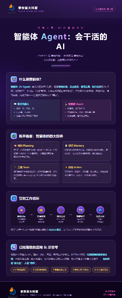 智能体Agent：会干活的AI